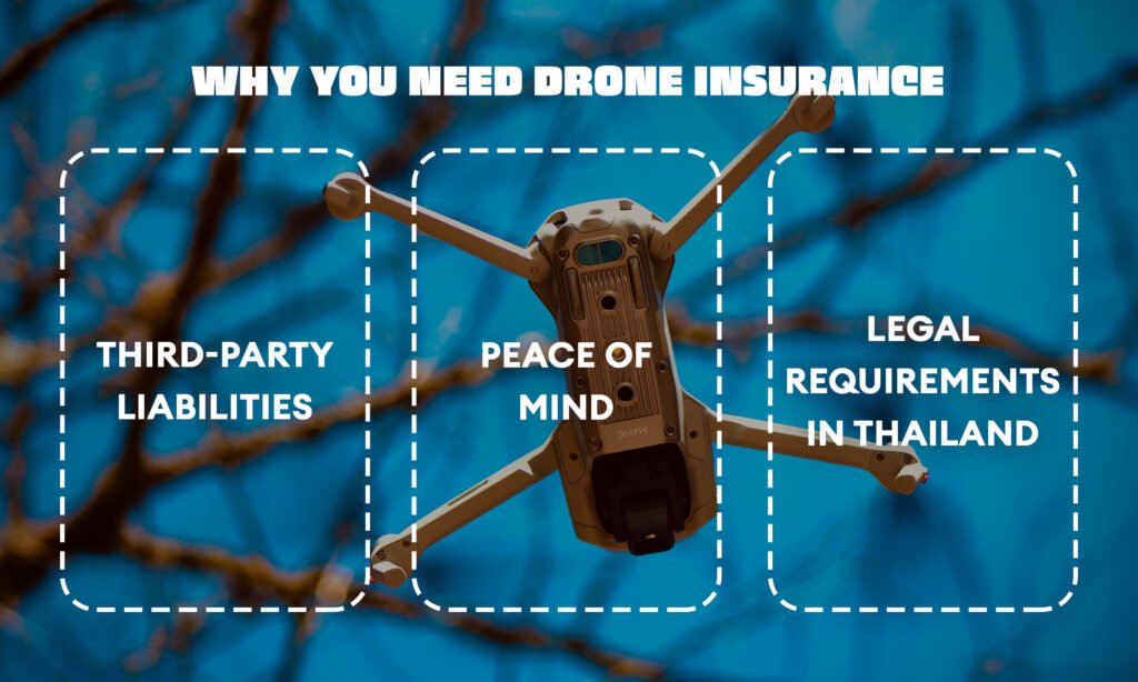  Why You Need Drone Insurance | Sujo Twenty-Two