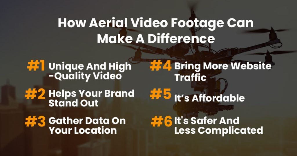 How Aerial Video Footage Can Make A Difference | SUJO TWENTY-TWO