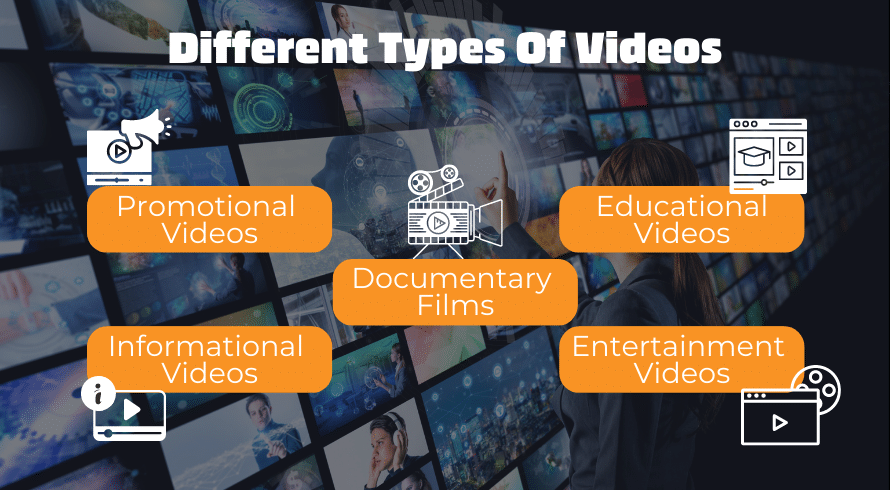 Different types of video productions | SUJO TWENTY-TWO